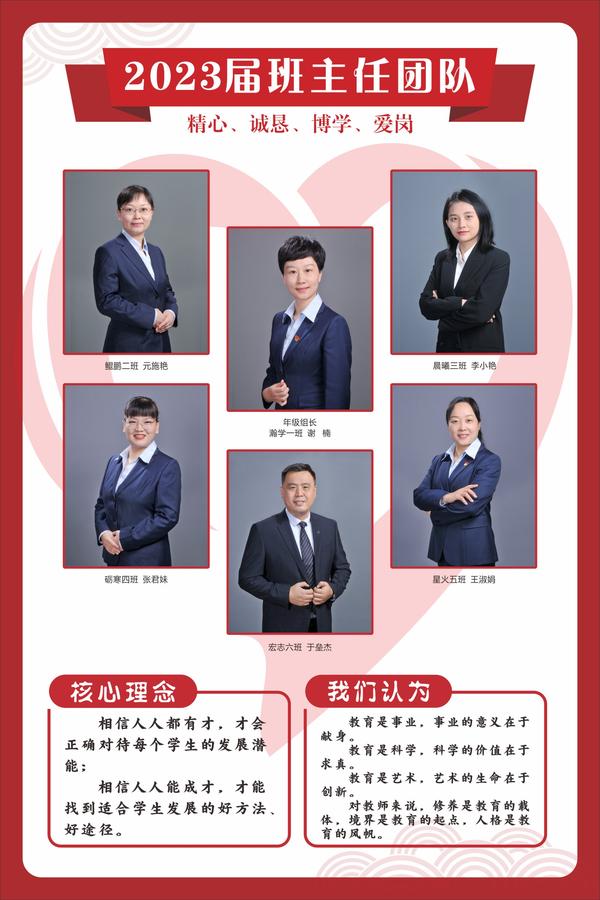 2023届年级组展示